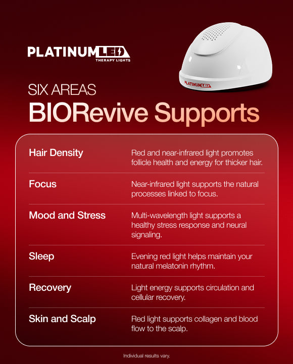 BIORevive