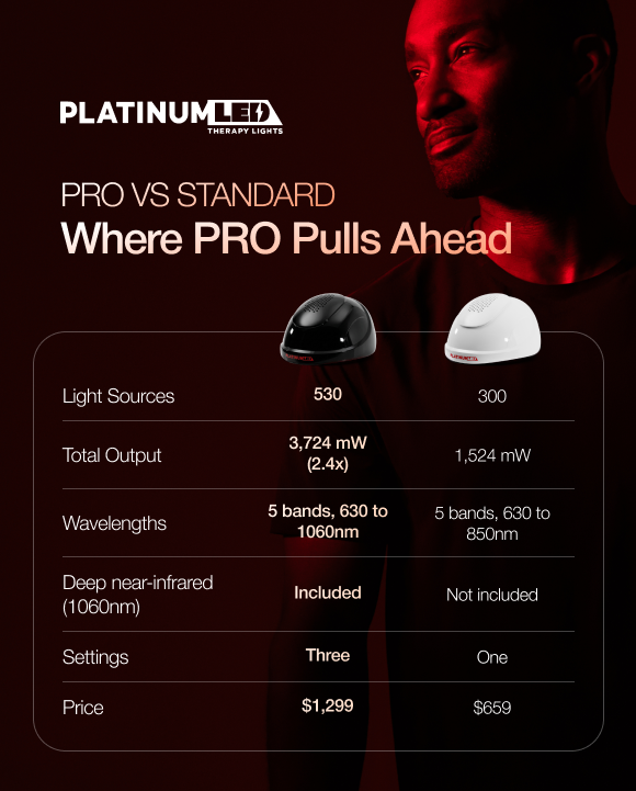 BIORevive PRO