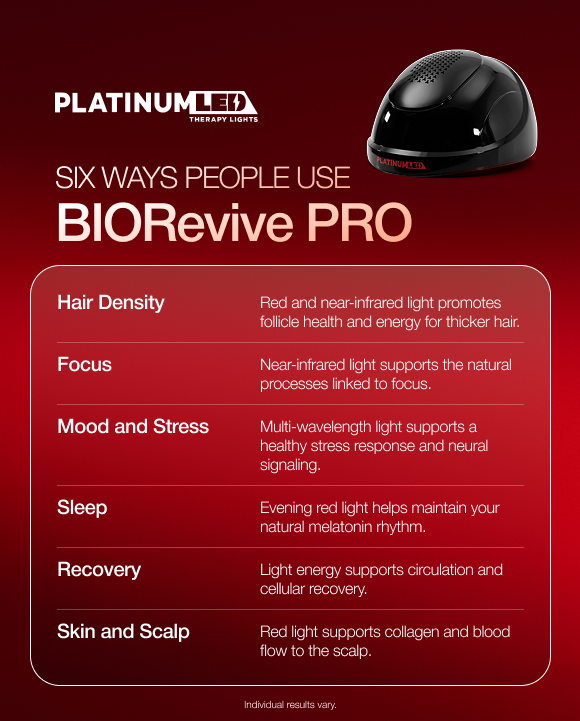 BIORevive PRO